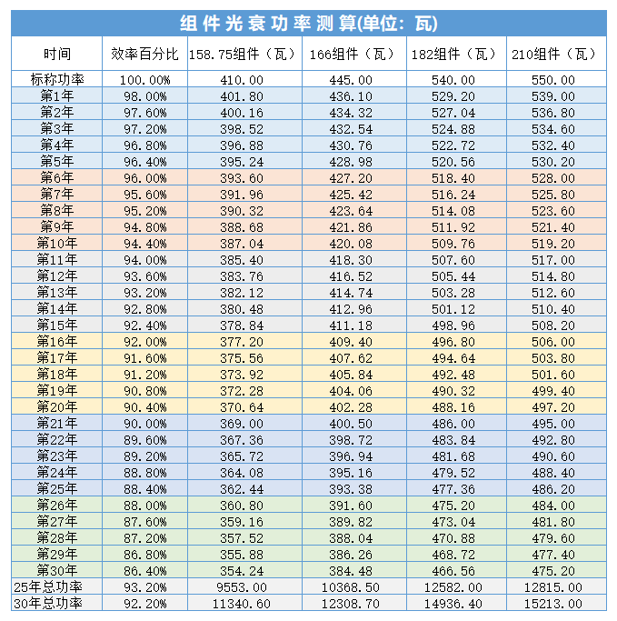 黑龙江省各地市光伏电站成本收益及发电量的计算方法