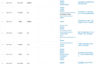 7000字拆解：每日优鲜的私域运营，把我培育成了一名死忠用户……