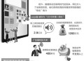网络红人“Papi酱”真的有这么火么？