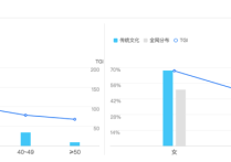 一份完整的企业公众号运营草案