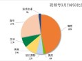 研究了100个短视频后，让我认清了涨粉的现实