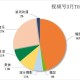 研究了100个短视频后，让我认清了涨粉的现实