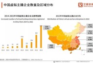 ChatGPT开始替代主播，“薇娅们”要失业了？