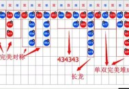 梯子游戏技巧打法分析，梯子游戏简单的打法技巧学会一飞冲天