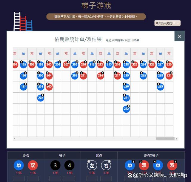 梯子游戏正规平台有哪些BB梯子游戏有什么技巧