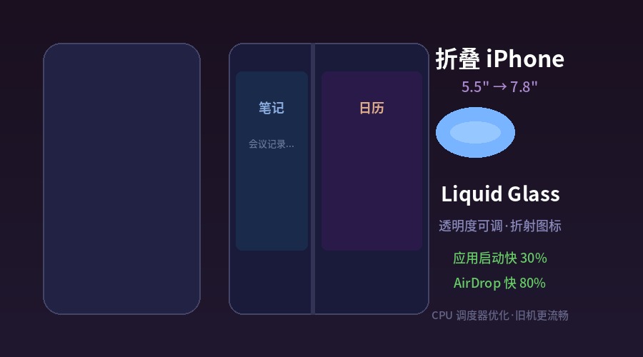 折叠 iPhone 适配与 Liquid Glass