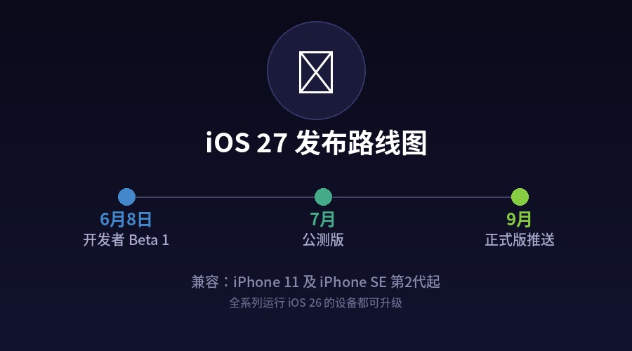 iOS 27 发布路线图