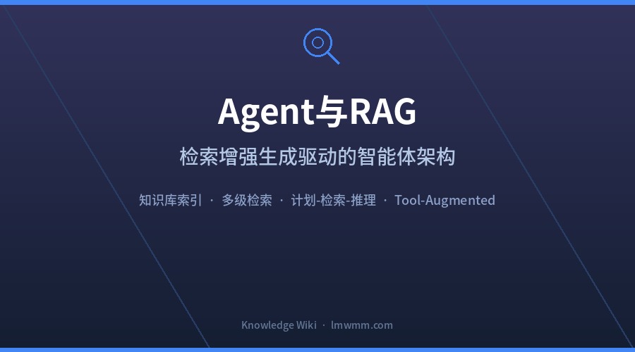 Agent与RAG融合架构封面图